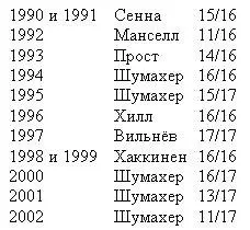 Таблица 4 Сезон стартовал довольно спокойно Лука Бадоер и Лучано Бурти два - фото 17
