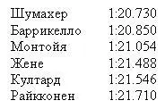 Эта неделя проведенная в Монце позволила Михаэлю поднять тонус как и - фото 18