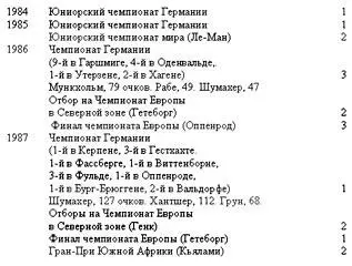 Таблица 5 Младшие формулы 1988 год ФК Формула Koenig ЕФ Евросерия - фото 21