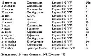 Таблица 7 1990 год Формула 3 чемпионат Германии Чемпионат SWC Таблица 8 - фото 23