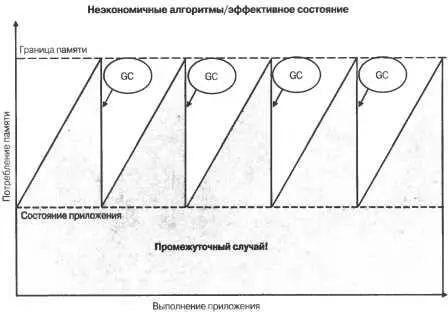 Рис 122 Промежуточный случай эффективно организованное состояние - фото 37