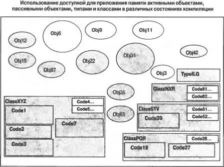 Рис 32 Упрощенное схематическое представление состояния памяти приложения в - фото 3