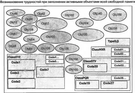Рис 37 Активные объекты занимающие всю доступную память NET Compact - фото 8