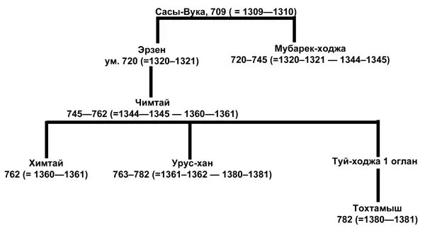 Перейдем теперь к той характеристике которую Аноним Искендера дает - фото 2