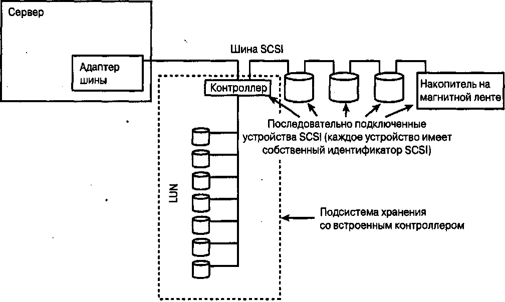 Рис 22Интеллектуальная подсистема хранения данных Еще одна проблема - фото 12