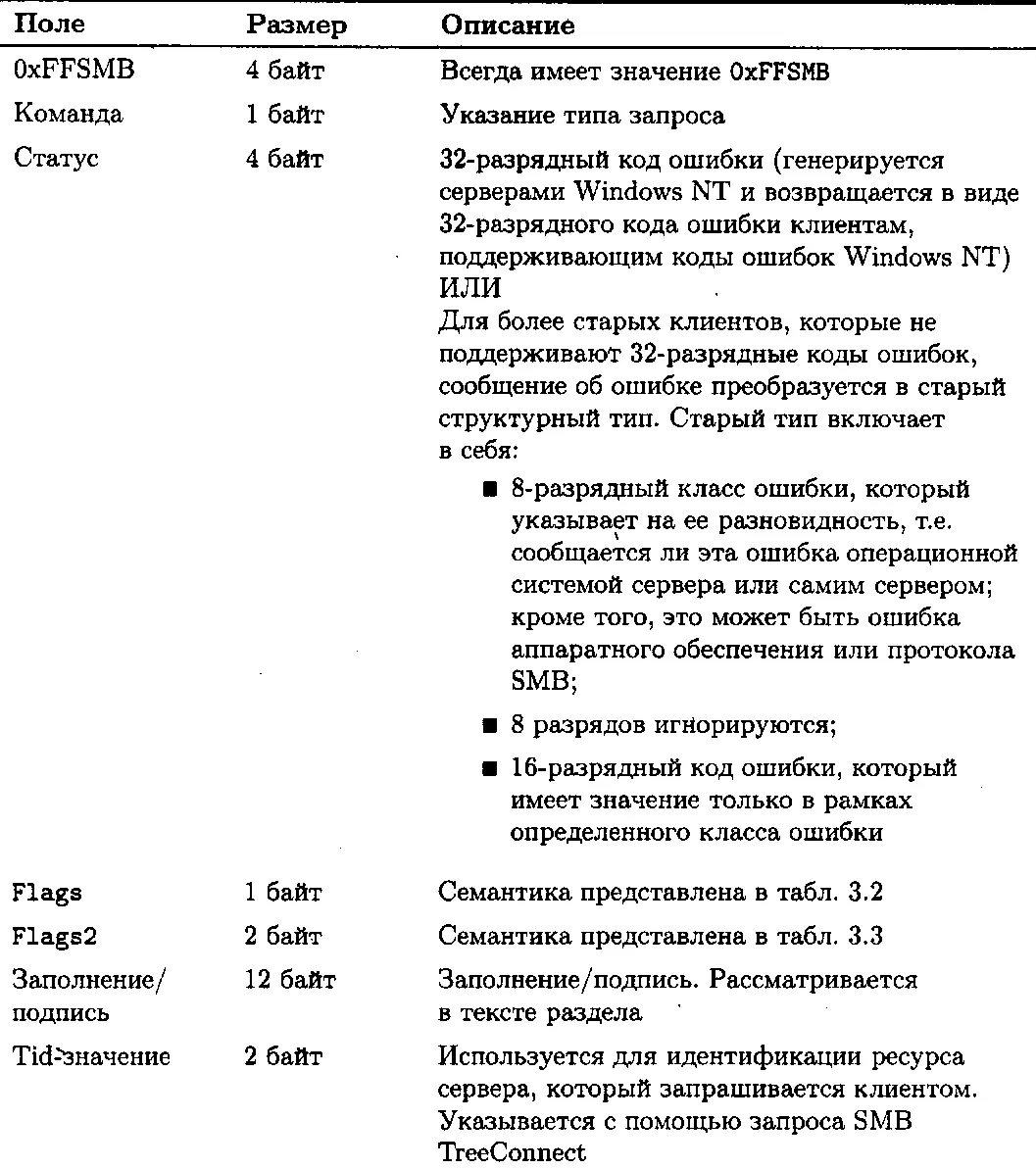 Окончание табл 31 Помните что новые значения и семантика полей могут - фото 17