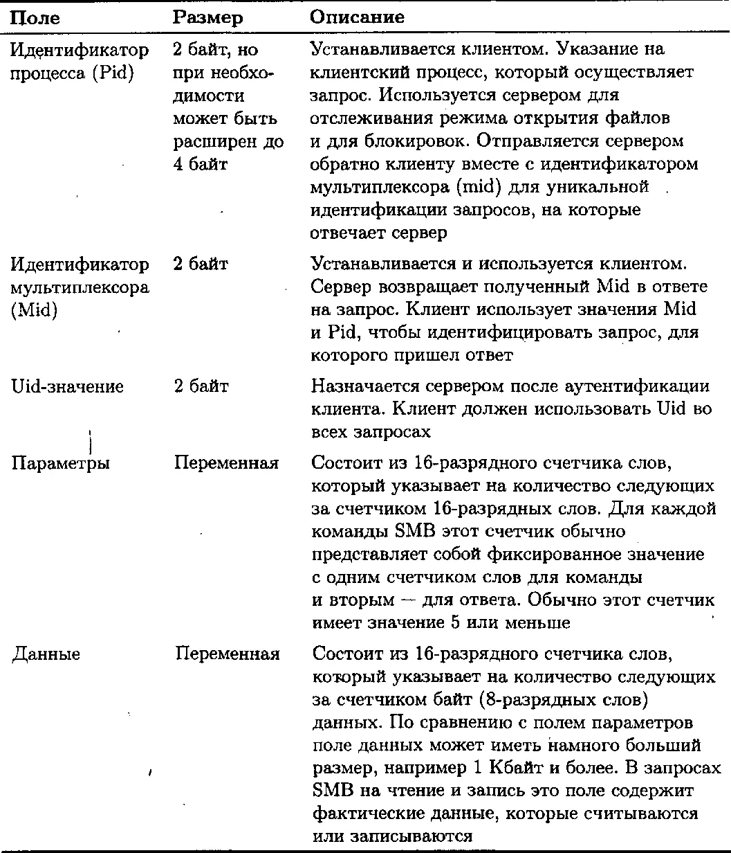Помните что новые значения и семантика полей могут появиться без - фото 18