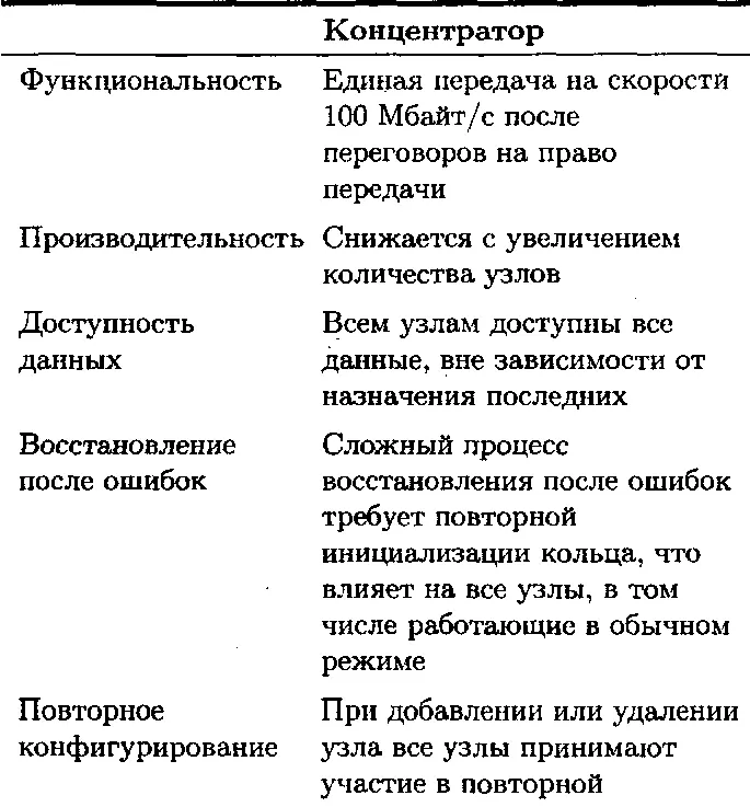 Серверные технологии хранения данных в среде Windows 2000 Windows Server 2003 - фото 40