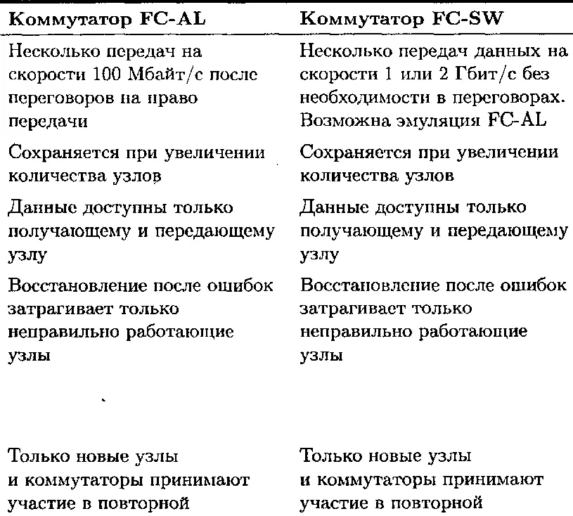 Серверные технологии хранения данных в среде Windows 2000 Windows Server 2003 - фото 41