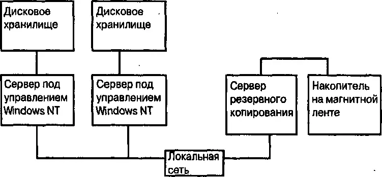 Рис 54 Схема резервирования NAS Учитывая актуальность описанных проблем - фото 48