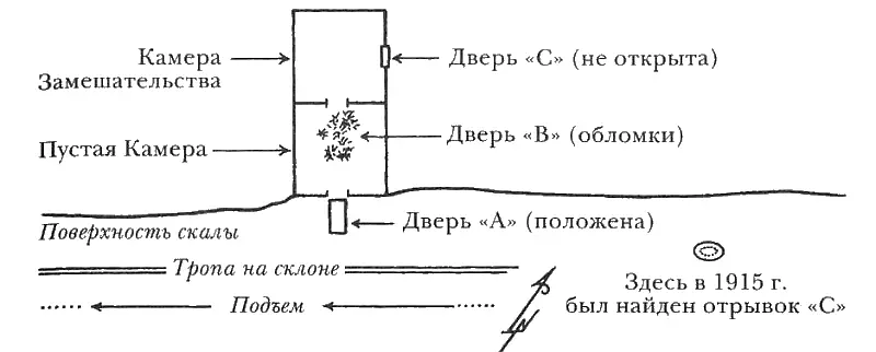 рис Е ПЛАН ГРОБНИЦЫ АТУМХАДУ НА 17 НОЯБРЯ 1922 ГОДА Если бы не утраченная - фото 11