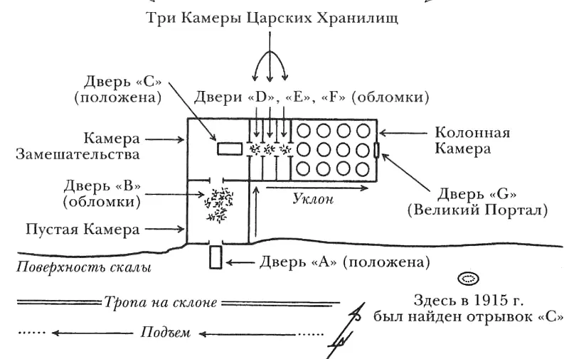 РИС F ПЕРВЫЕ ШЕСТЬ КАМЕР 23 НОЯБРЯ 1922 ГОДА Как разрослась моя карта в - фото 12