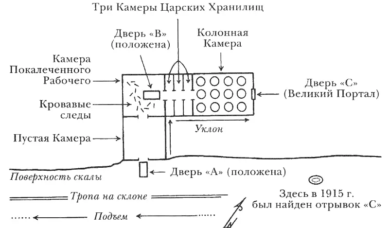 РИС F ПЕРВЫЕ ШЕСТЬ КАМЕР 29 НОЯБРЯ 1922 ГОДА Говоря коротко уже найденные - фото 15