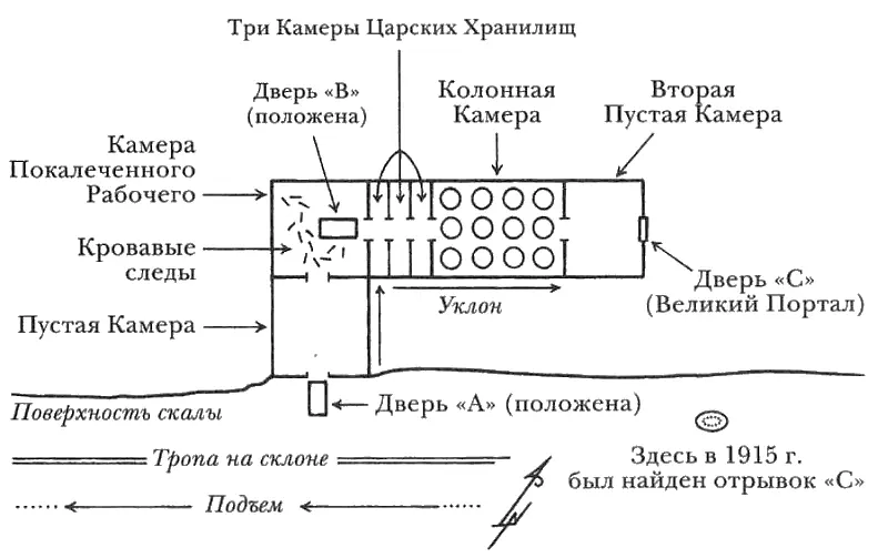 РИС G ПЕРВЫЕ СЕМЬ КАМЕР 29 НОЯБРЯ 1922 ГОДА Остальное подождет до завтра - фото 16