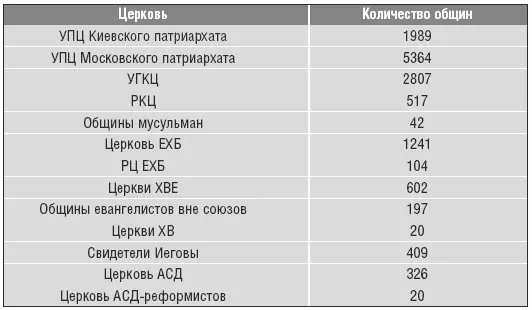 Мощный украинский национализм рассматривает протестантов как носителей - фото 10