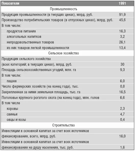 Подобно большинству остальных союзных республик бывшего СССР максимальный - фото 12