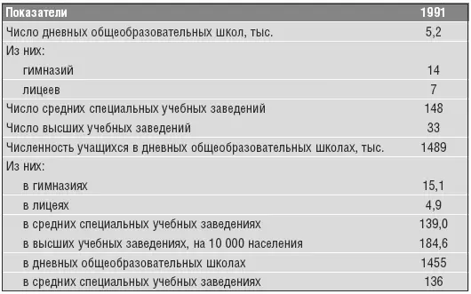 Восточнобелорусское индустриальное ядро Крупная промышленность БССР не только - фото 13