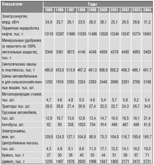 Текстильная промышленность в Беларуси также была развита исходя из потребностей - фото 16