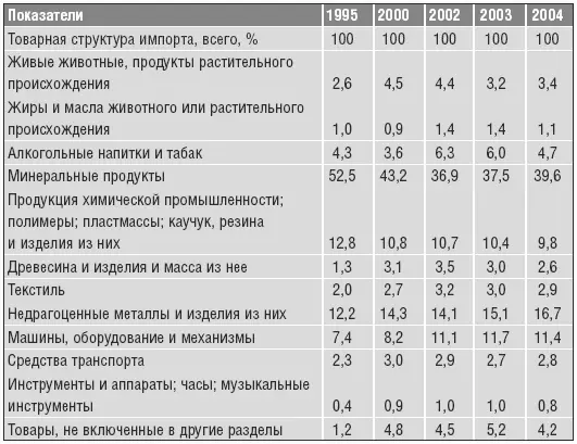Добывается и экспортируется прежде всего калийная соль Основные добывающие - фото 19