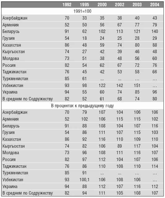 Таблица 15 Структура промышленности по основным отраслям ОКОНХ в текущих ценах - фото 23