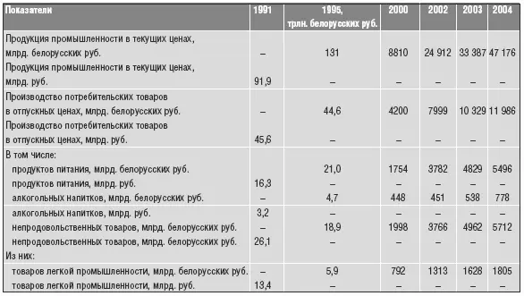 Часто мы можем встретить заявления что А Лукашенко опирался и опирается на - фото 26