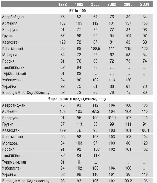 Таблица 19 Продукция сельского хозяйства Рис 3 Структура производств - фото 27