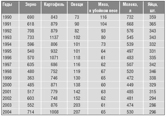 Болотистая Полесская низменность составляет около 40 территории Беларуси В - фото 30