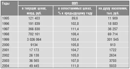 Рис 6 Отраслевая структура внутреннего валового продукта к итогу Начало - фото 37