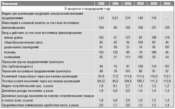 Нефтяной бум вызвал резкое расширение внутреннего рынка в РФ Это привело к - фото 45