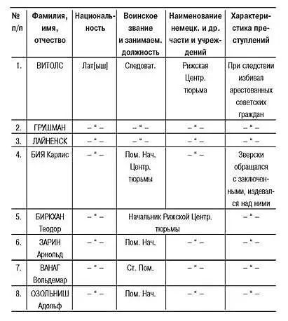 Список составил нач ОТД2 НКГБ ЛССР капитан Гос Безопасности 12XII1944 - фото 4