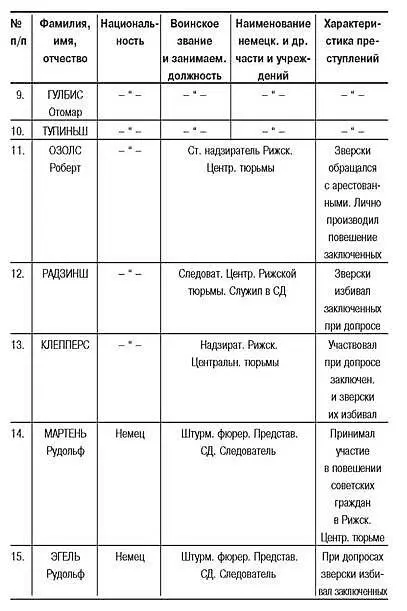 Список составил нач ОТД2 НКГБ ЛССР капитан Гос Безопасности 12XII1944 г - фото 5