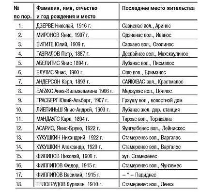 Латвия под игом нацизма Сборник архивных документов - фото 16