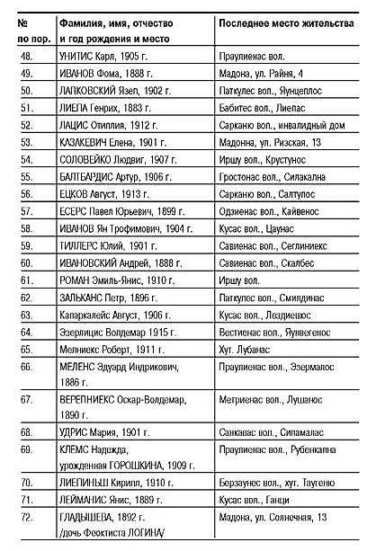 Переводчик мл лейтенант госбезопасности Краузе 14 окт - фото 18