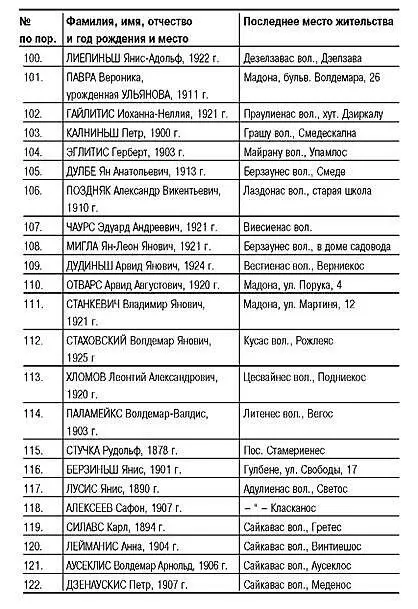 Переводчик мл лейтенант госбезопасности Краузе 14 октября 1944 г ГАРФ - фото 20