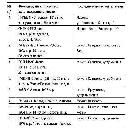 Латвия под игом нацизма Сборник архивных документов - фото 22