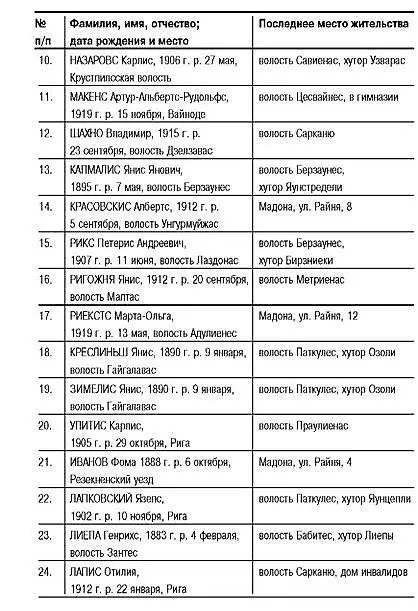 Латвия под игом нацизма Сборник архивных документов - фото 23