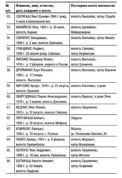 Мадона 6 ноября 1941 года Начальник 1го участка Мадонской уездной полиции - фото 26