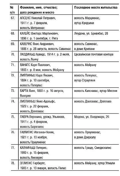 Мадона 6 ноября 1941 года Начальник 1го участка Мадонской уездной полиции - фото 27