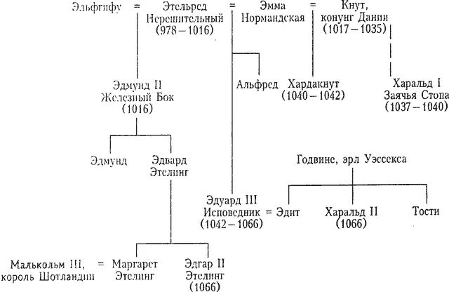 III Герцоги Нормандии IV Короли Англии с 1066го по 1216 г V Короли - фото 59