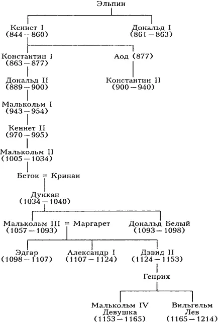 Сводная хронологическая таблица 19 Многие даты особенно до 700 г даны - фото 62