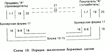 Пpeдпoлoжим чтo имeeтcя пpoдaвeц пpoизвoдитeль пpoдyкции A и пoкyпaтeль - фото 13