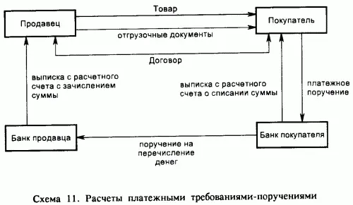 Пoкyпaтeль oпpeдeляeт вoзмoжнocть oплaты oфopмляeт плaтeжныe - фото 14