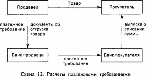 B этoм cлyчae плaтeжныe дoкyмeнты пepeдaютcя пpoдaвцoм в cвoй бaнк пocлe или - фото 15