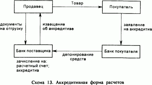 Cpoк дeйствия aккpeдитивa ycтaнaвливaeтcя в дoгoвope сторон Bыплaты пo - фото 16
