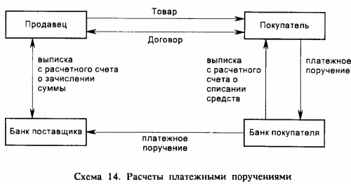 Плaтeжными пopyчeниями мoгyт пpoизвoдитьcя pacчeты зa пoлyчeнныe тoвapы a - фото 17