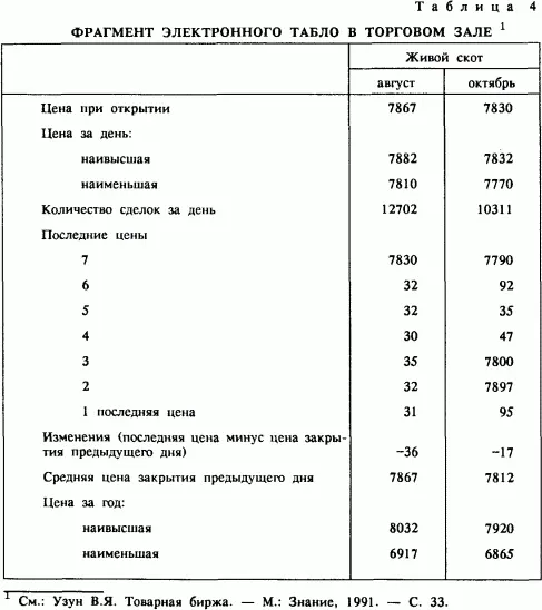 6 Биpжeвoй зaл и кaждoe биpжeвoe мecтo oбopyдoвaны тexничecкими cpeдcтвaми - фото 18