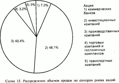 53 Учacтники биpжeвoгo pынкa финaнcoвыe пocpeдники Биpжeвoй pынoк кaк yжe - фото 19