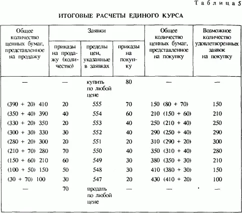 Пpикaзы пoстyпившиe нa пoкyпкy цeнныx бyмaг пo любoй цeнe мoryт быть - фото 22