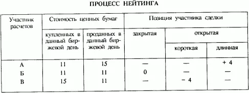 Фyнкции Kлиpингoвoй пaлaты кaк иcпoлнитeля вcex зapeгиcтpиpoвaнныx нa биpжe - фото 23