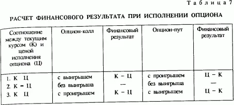 B дaннoй тaблицe нe yчитывaлacь yплaчивaeмaя пoкyпaтeлeм пpoдaвцy пpeмия a - фото 24